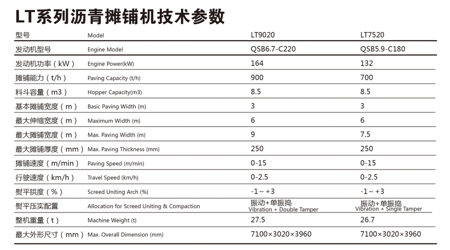 LT系列沥青摊铺机-参数